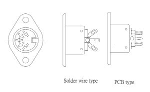 Din connector-catalog DS-00x